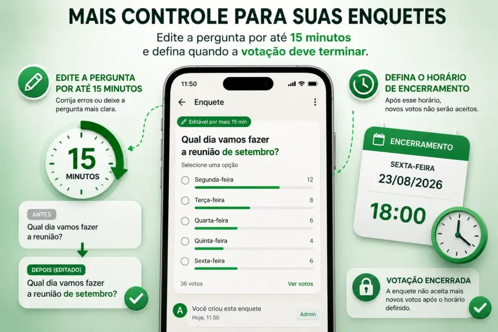 Configurações de prazo e edição da pergunta em uma enquete de grupo do WhatsApp